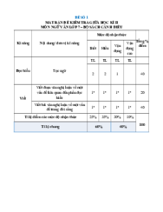 Bộ 20 đề thi giữa kì 2 Ngữ Văn lớp 7 Cánh diều Cấu trúc mới