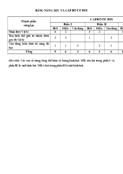 Bộ 3 đề thi giữa kì 1 Vật lí 12 Kết nối tri thức có đáp án