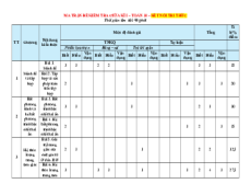 Bộ 59 Đề thi Giữa kì 1 Toán 10 Kết nối tri thức cấu trúc mới (có tự luận)