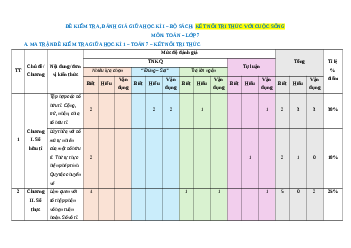 Đề thi giữa kì 1 Toán 7 Kết nối tri thức Cấu trúc mới - Đề 1