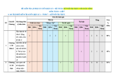 Đề thi giữa kì 1 Toán 7 Kết nối tri thức Cấu trúc mới - Đề 1