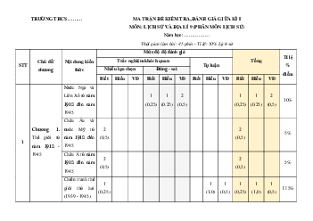 Bộ 2 đề thi giữa kì 1 Lịch sử 9 Chân trời sáng tạo Cấu trúc mới