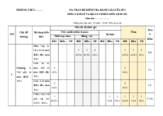 Bộ 2 đề thi giữa kì 1 Lịch sử 9 Chân trời sáng tạo Cấu trúc mới