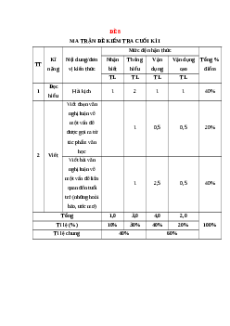 Đề thi Cuối kì 1 Ngữ văn 12 Kết nối tri thức (Đề 8)