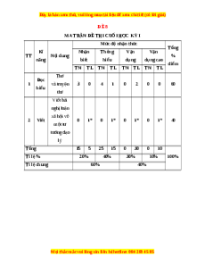 Đề thi cuối kì 1 Ngữ văn 11 Cánh diều - Đề 8
