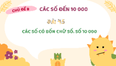 Bài giảng Powerpoint Toán lớp 3 Học kì 2 Kết nối tri thức