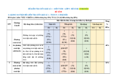 Đề thi giữa kì 1 Toán 9 Cánh diều (Đề 9)