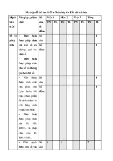 Bộ 45 đề thi cuối kì 2 Toán lớp 4 Kết nối tri thức có đáp án