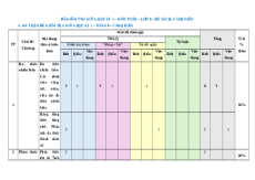 Đề thi giữa kì 1 Toán 8 Cánh diều Cấu trúc mới - Đề 1