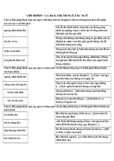 Câu hỏi ôn thi Trạng Nguyên Tiếng Việt lớp 5 Chủ điểm 9: Ca dao, thành ngữ, tục ngữ