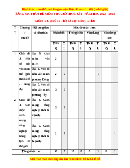Đề thi cuối kì 1 Lịch sử 10 Cánh diều - Đề 1