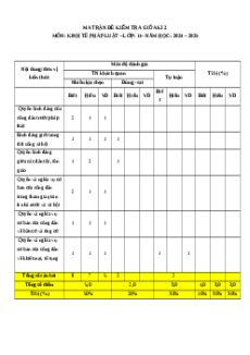 Đề thi giữa kì 2 KTPL 11 Kết nối tri thức - Đề 4 cấu trúc mới