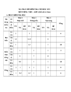 Bộ 10 Đề thi cuối kì 2 Tiếng Việt lớp 2 Kết nối tri thức có đáp án