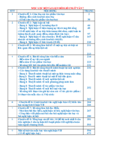 Tài liệu bồi dưỡng Học sinh giỏi Ngữ Văn 7 (chung cho ba sách)
