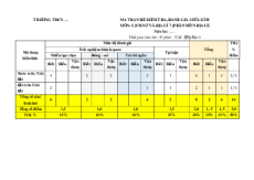 Bộ đề thi giữa kì 2 Địa lí 6 Cánh diều Cấu trúc mới