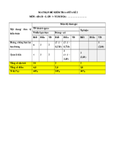 Bộ 6 đề thi giữa kì 2 GDCD 7 Chân trời sáng tạo Cấu trúc mới