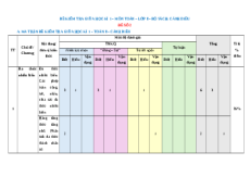 Đề thi giữa kì 1 Toán 8 Cánh diều Cấu trúc mới - Đề 2