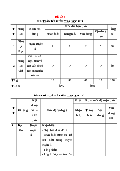 Đề thi Cuối kì 1 Ngữ văn 12 Cánh diều (Đề 8)
