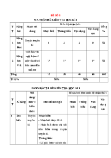 Đề thi Cuối kì 1 Ngữ văn 12 Cánh diều (Đề 8)