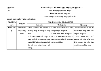 Đề thi cuối kì 1 KHTN 9 Chân trời sáng tạo (form mới)