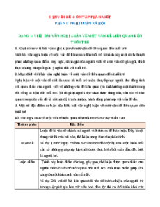 Chuyên đề Nghị luận xã hội (Ôn thi Tốt nghiệp Ngữ văn 2025)