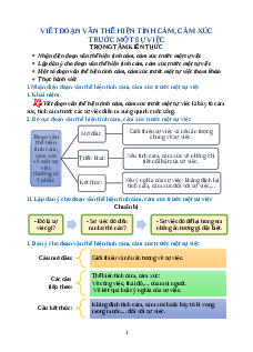 Chuyên đề Viết đoạn văn thể hiện tình cảm, cảm xúc trước một sự việc lớp 5