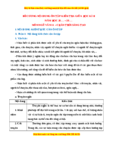 Đề cương ôn tập giữa kì 2 Ngữ văn 11 Chân trời sáng tạo