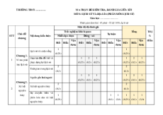 Bộ đề thi giữa kì 1 Lịch sử 6 Cánh diều Cấu trúc mới