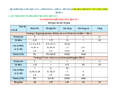 Đề thi giữa kì 1 Toán 12 Kết nối tri thức (Đề 4)