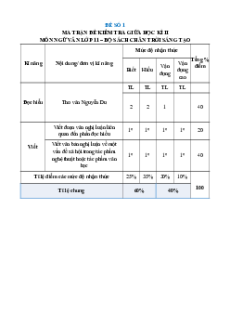 Bộ 20 đề thi giữa kì 2 Ngữ văn 11 Chân trời sáng tạo Cấu trúc mới
