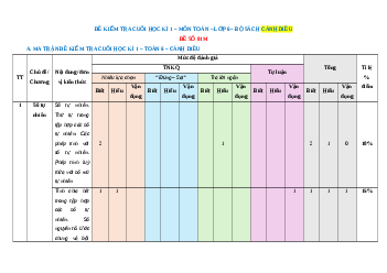 Đề thi cuối kì 1 Toán 6 Cánh diều Cấu trúc mới - Đề 1