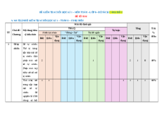 Đề thi cuối kì 1 Toán 6 Cánh diều Cấu trúc mới - Đề 1
