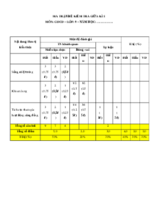 Bộ 5 đề thi giữa kì 1 GDCD 9 Kết nối tri thức Cấu trúc mới có đáp án