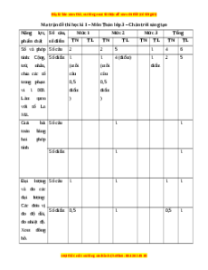 Đề thi cuối kì 1 Toán lớp 3 Chân trời sáng tạo - Đề 1
