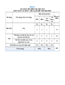 Bộ 25 đề thi cuối kì 1 Ngữ Văn 7 Kết nối tri thức Cấu trúc mới