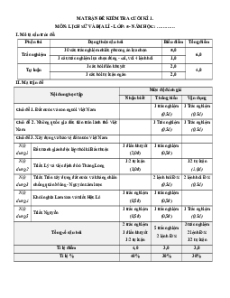 Bộ 3 đề thi Cuối kì 1 Lịch sử&Địa Lí lớp 5 Cánh diều có đáp án