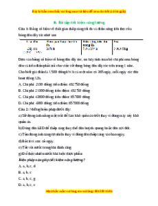 Trắc nghiệm Tiết kiệm năng lượng KHTN 6 Kết nối tri thức