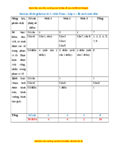 Đề thi giữa kì 1 Toán lớp 1 Kết nối tri thức - Đề 1