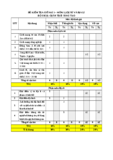Đề thi giữa kì 1 Lịch sử & Địa lí 8 Chân trời sáng tạo (đề 3)