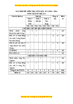 Đề thi giữa kì 2 Lịch sử & Địa lí lớp 4 Cánh diều - Đề 1