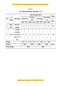 Đề thi cuối kì 1 Ngữ văn 8 Kết nối tri thức - Đề 10