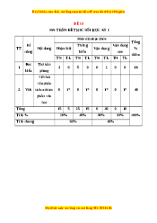Đề thi cuối kì 1 Ngữ văn 8 Kết nối tri thức - Đề 10