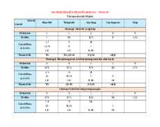 Đề thi giữa kì 1 Toán 10 Chân trời sáng tạo cấu trúc mới có đáp án (Đề 2)