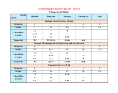 Đề thi giữa kì 1 Toán 10 Cánh diều cấu trúc mới có đáp án (Đề 1)