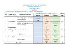 Đề thi giữa kì 2 Toán 8 Kết nối tri thức Cấu trúc mới có tự luận  - Đề 2