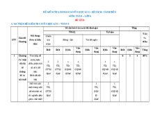 Đề thi giữa kì 2 Toán 6 Cánh diều Cấu trúc mới - Đề 1