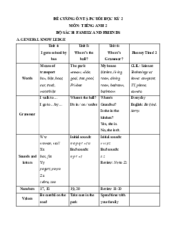 Đề cương ôn tập Cuối kì 2 Tiếng Anh 2 Family and Friends