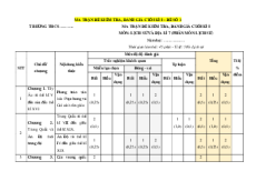 Bộ đề thi cuối kì 1 Lịch sử 7 Chân trời sáng tạo Cấu trúc mới