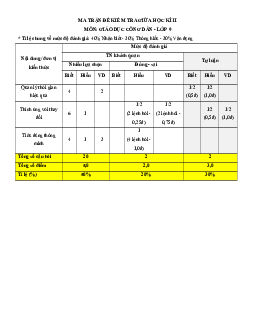 Bộ 3 đề thi Giữa kì 2 GDCD 9 Kết nối tri thức có đáp án
