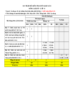Đề thi giữa kì 2 Lịch sử 11 Chân trời sáng tạo Cấu trúc mới 2025 - Đề 6